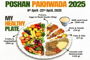 पोषण पखवाड़ा 2025
