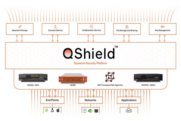 Startup QNu Labs launches world’s 1st unique platform Q-Shield empowering enterprises to protect critical infrastructure