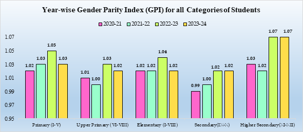 MoSPI releases 26th edition of Women and Men in India 2024: Selected Indicators and Data