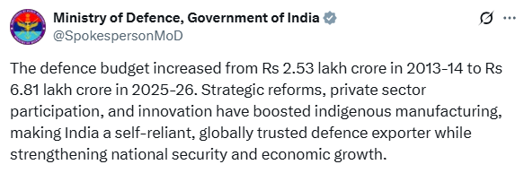 2025-26 में छह लाख 81 हजार करोड़ रुपये हुआ देश का रक्षा बजट