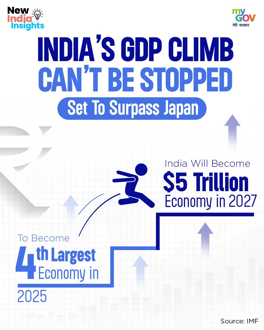 2025 में दुनिया की चौथी सबसे बड़ी अर्थव्यवस्था बनने की राह पर है देश का सकल घरेलू उत्‍पाद