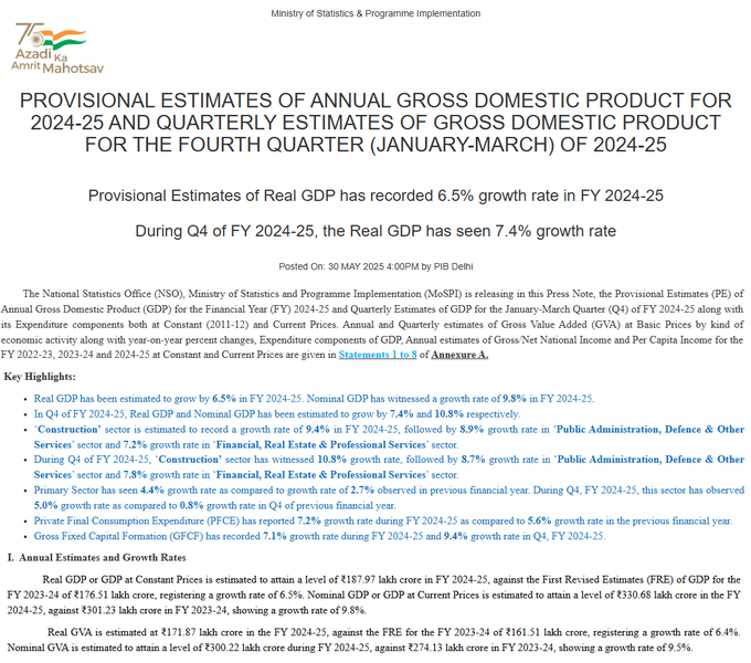 वित्त वर्ष 2024-25 में देश की जीडीपी में 6.5 प्रतिशत की वृद्धि का अनुमान
