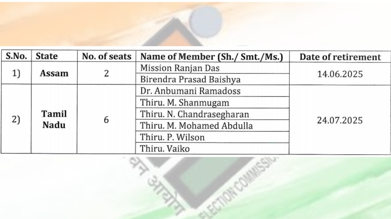 निर्वाचन आयोग ने तमिलनाडु की छह और असम की दो राज्‍यसभा सीटों के लिए द्विवार्षिक चुनाव कार्यक्रम की घोषणा की