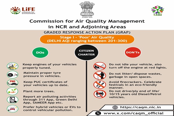 Stage I GRAP Enforced in Delhi-NCR as Air Quality Dips to ‘Poor’