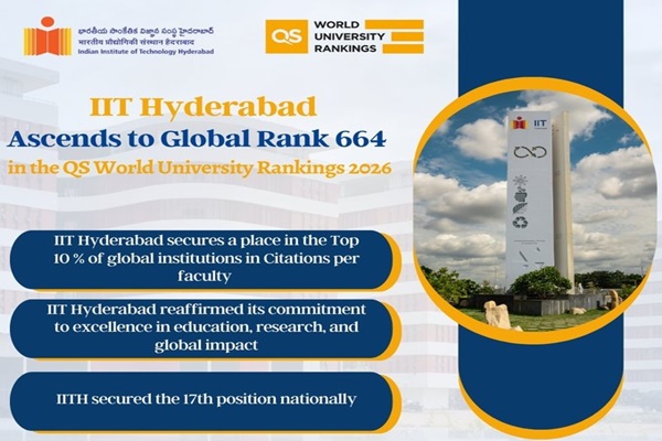 IIT-Hyderabad Rises to 664 in QS World University Rankings 2026