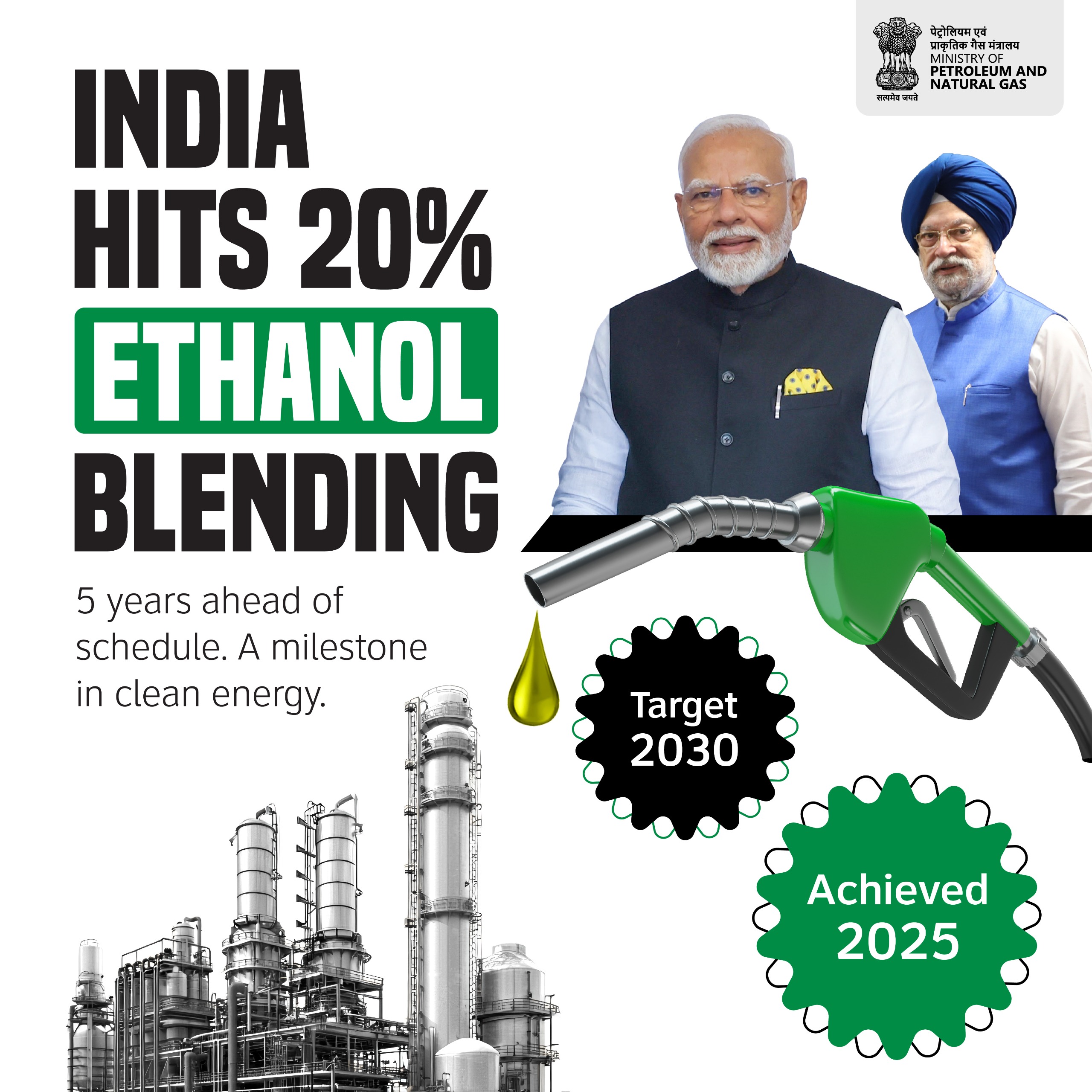 भारत ने पेट्रोल में 20% इथेनॉल मिश्रण का लक्ष्य निर्धारित वर्ष 2030 से 5 साल पहले हासिल किया