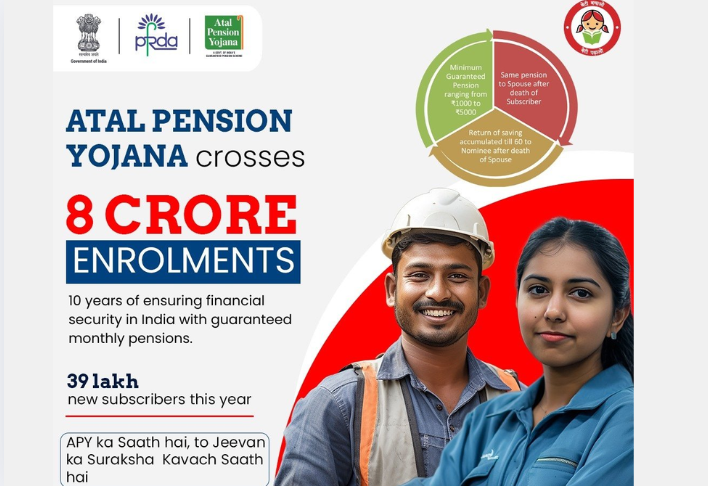 Atal Pension Yojana Crosses 8 Crore Enrolments as Scheme Marks 10th Anniversary