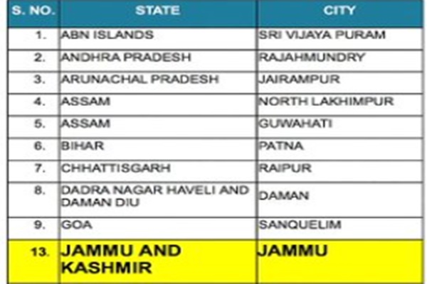 Jammu tops Swachh Survekshan 2024 in J&K