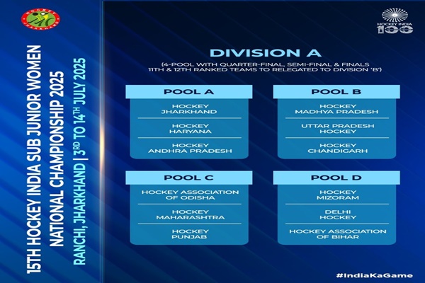 15th sub-junior Women’s hockey Nationals kick off in Ranchi with new division format