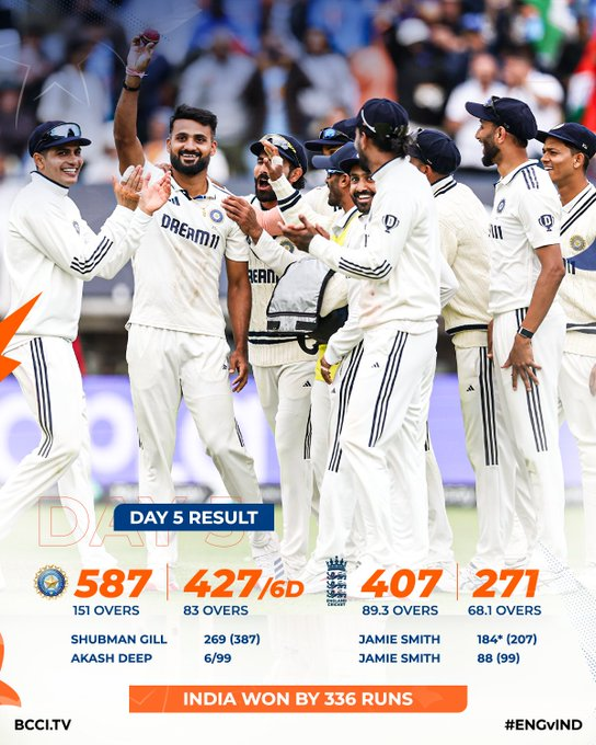 এণ্ডাৰছন-তেণ্ডুলকাৰ টেষ্ট শৃংখলাৰ দ্ৱিতীয় টেষ্টত ইংলেণ্ডক ৩৩৬ ৰানত পৰাস্ত ভাৰতৰ