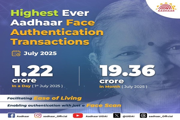 Aadhaar Face Authentication Hits Record 19.36 Crore Transactions in July