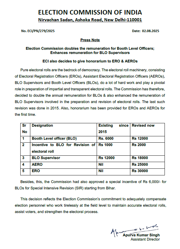 चुनाव आयोग ने बीएलओ और पर्यवेक्षकों का पारिश्रमिक दोगुना किया