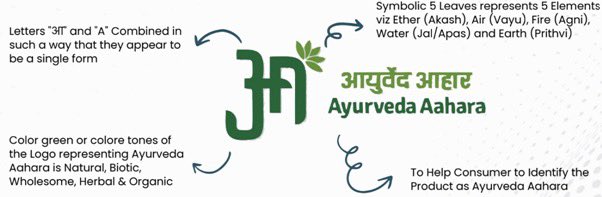 ફૂડ સેફ્ટી એન્ડ સ્ટાન્ડર્ડ્સ ઓથોરિટી ઓફ ઇન્ડિયાએ આયુષ મંત્રાલય સાથે પરામર્શ કરીને આયુર્વેદ આહારની શ્રેણી હેઠળ આયુર્વેદિક ખોરાકની તૈયારીઓની ચોક્કસ યાદી પ્રસિધ્ધ કરી