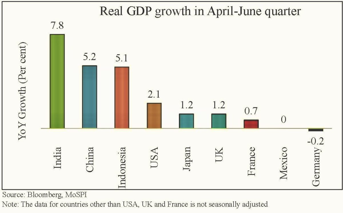 Indian economy exceeds all expectations: Experts