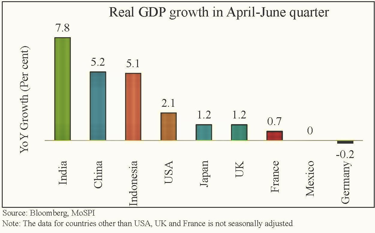 Indian economy exceeds all expectations: Experts