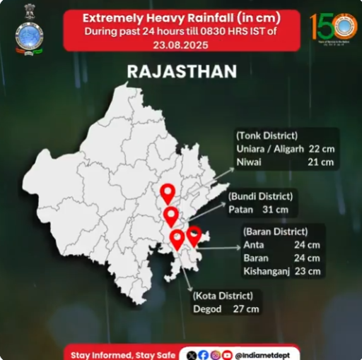 Heavy rains cause widespread damage to property and crops in Rajasthan