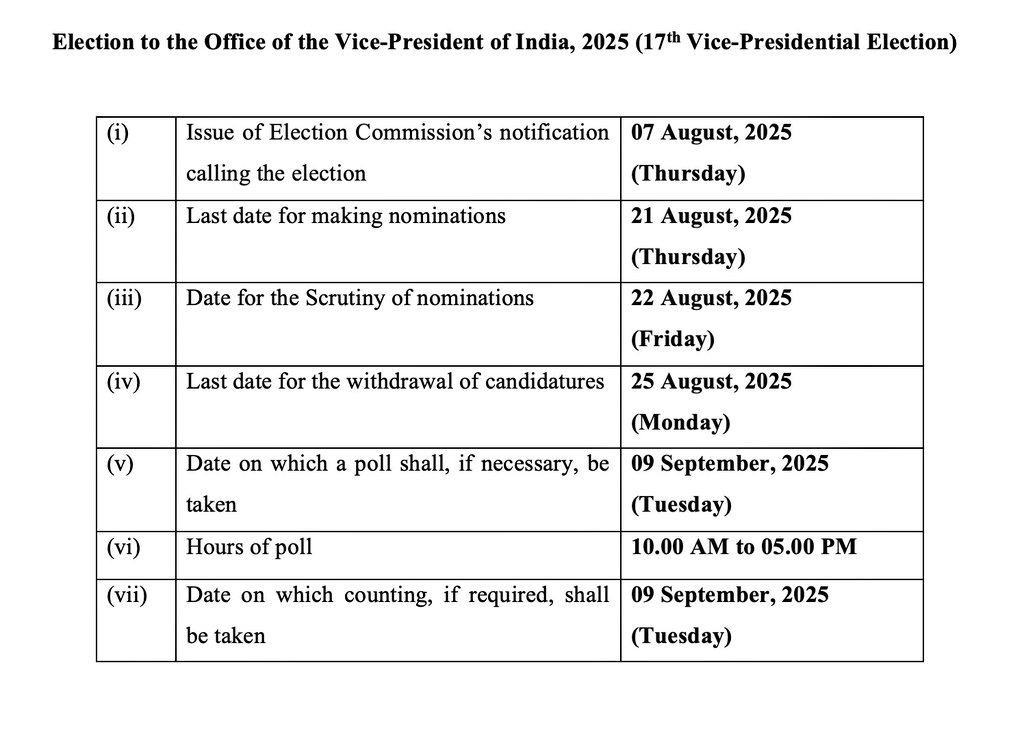 VP Election to be held on Sept 9; Last date for filing nominations to be on August 21