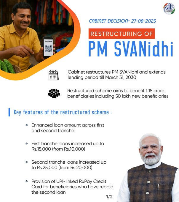 કેન્દ્રીય મંત્રીમંડળે પીએમ સ્વનિધિ યોજનાના પુનર્ગઠનને મંજૂરી આપી.