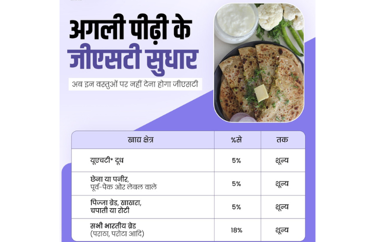 दूध और डेयरी उत्पादों पर जीएसटी में राहत, उपभोक्ताओं को मिलेगा फायदा