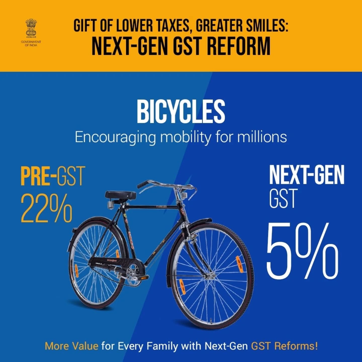 जीएसटी करकपातीमुळे सायकल उद्योगाला दिलासा