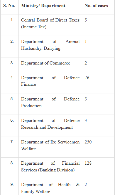 कार्मिक, लोक शिकायत और पेंशन राज्य मंत्री जितेंद्र सिंह  करेंगे 14वीं पेंशन अदालत की अध्यक्षता