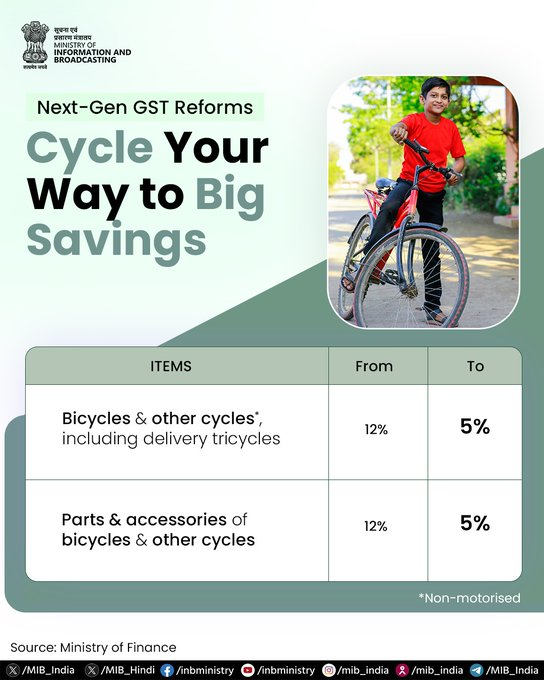 GST Reforms: Bicycle Industry Gets Major Relief with Tax Reduction
