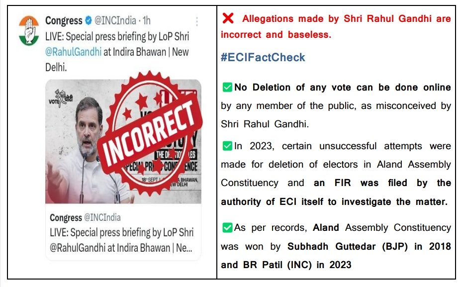 Election Commission Rejects Rahul Gandhi’s Allegations on Vote Deletion as Baseless