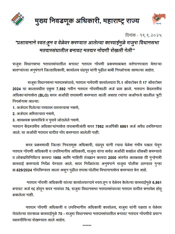चंद्रपूर जिल्ह्यातल्या राजुरा विधानसभा मतदारसंघात बनावट मतदार नोंदणीचे प्रयत्न रोखले