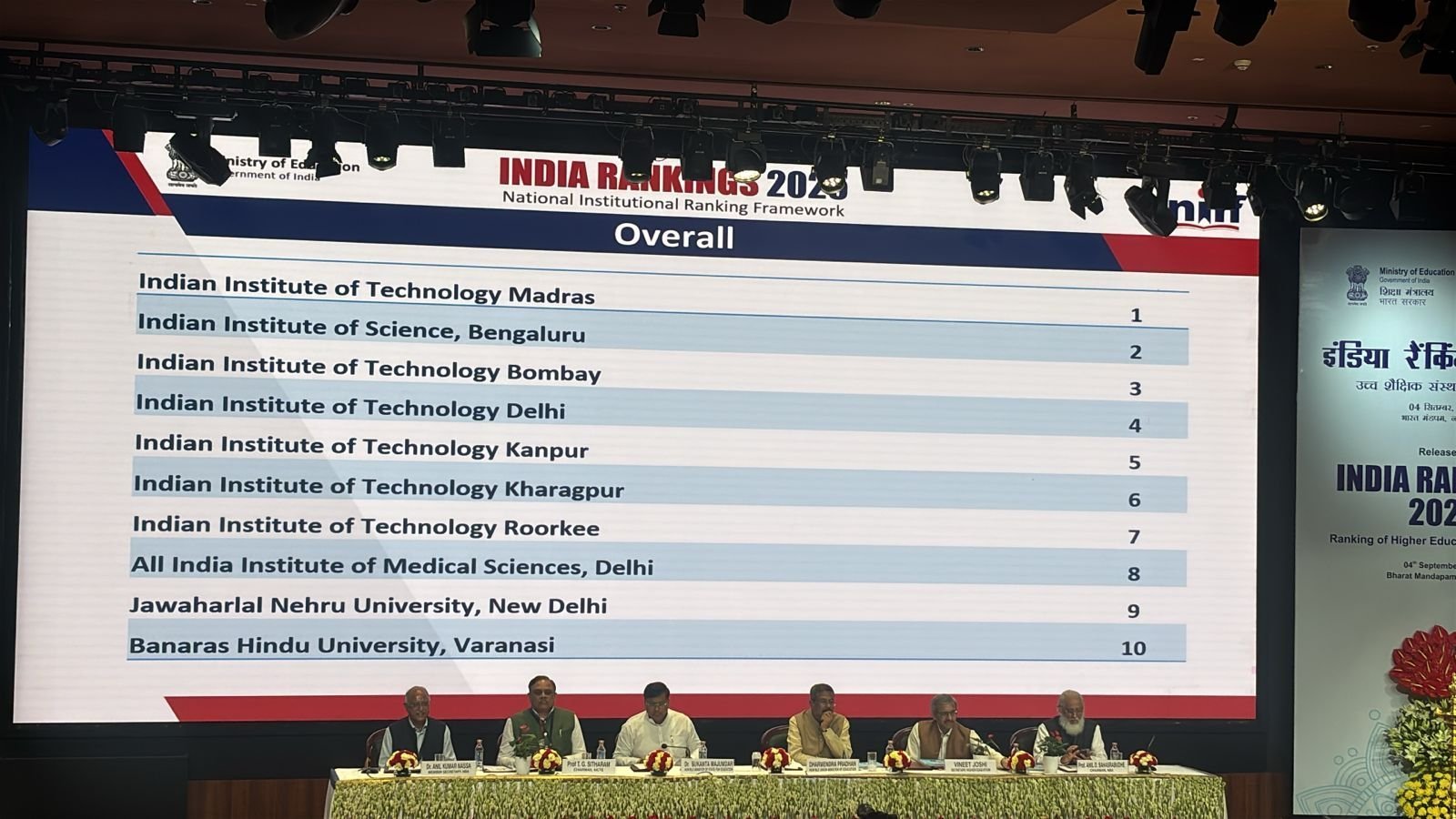 केंद्रीय शिक्षा मंत्रालय ने नेशनल इंस्टीट्यूशनल रैंकिंग फ्रेमवर्क 2025 की सूची जारी की