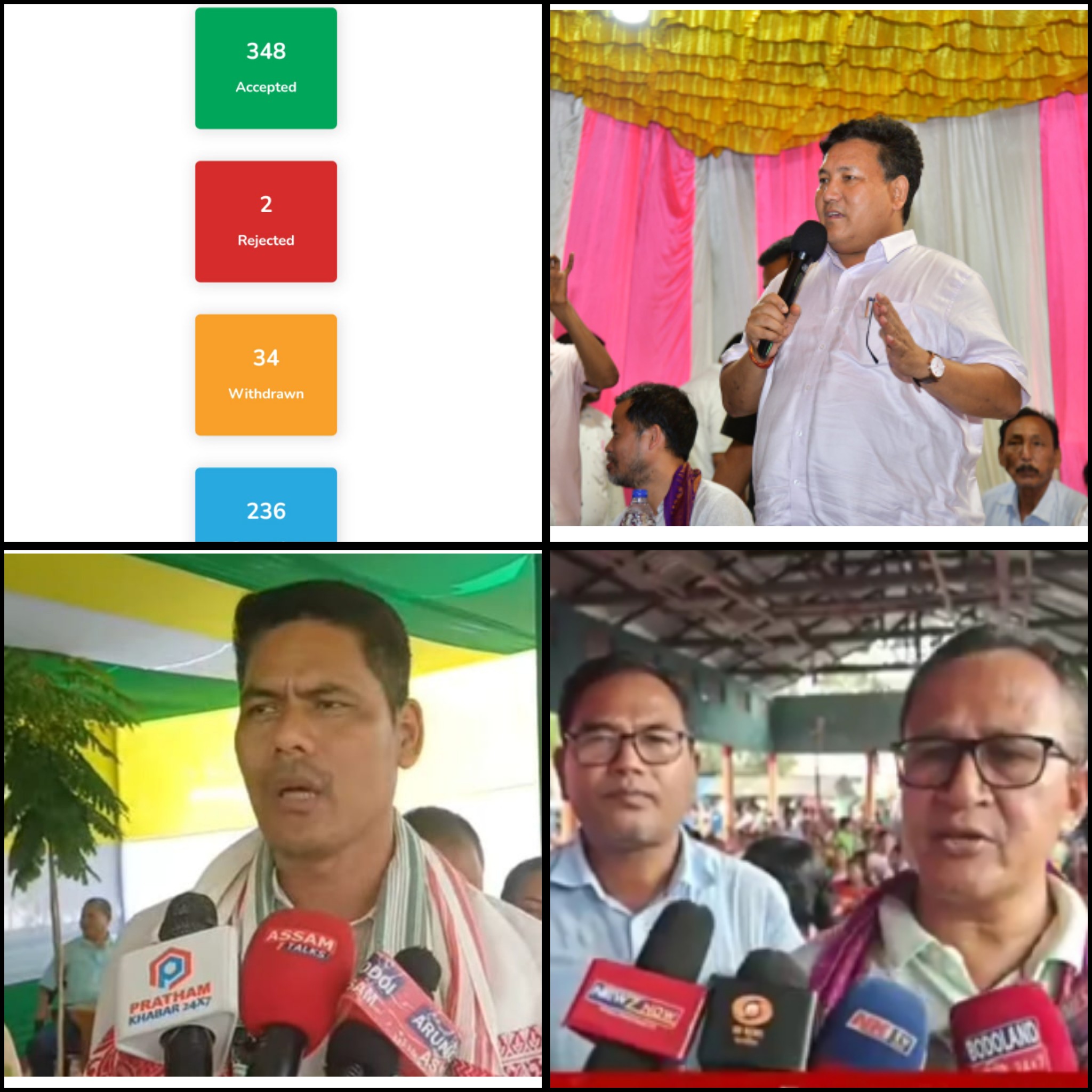 বি টি আৰৰ নিৰ্বাচনৰ বাবে মনোনয়ন পত্ৰ প্ৰত্যাহাৰৰ অন্তিম দিনা ৩১ গৰাকী প্ৰাৰ্থীৰ মনোনয়ন প্রত্যাহাৰ