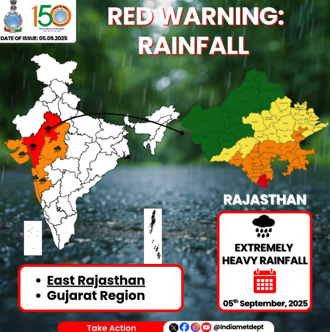 IMD forecasts very heavy rainfall over East Rajasthan and Gujarat tomorrow