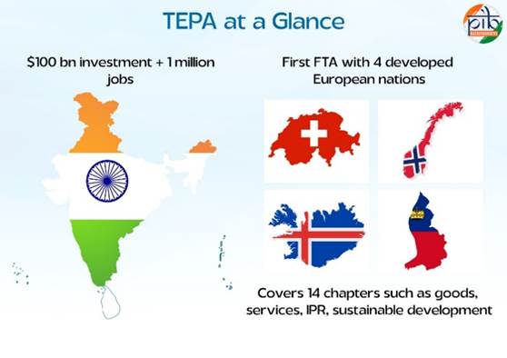 India’s Trade Ties Strengthened as India-EFTA Trade and Economic Partnership Agreement Comes into Effect