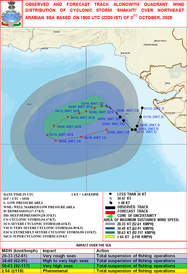 Cyclone Shakhti intensifies in Arabian Sea, heads towards Gujarat coast