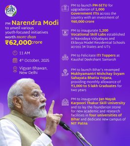 PM Modi  to unveil multiple youth-focused initiatives worth over Rs 62 thousand crore from Delhi today