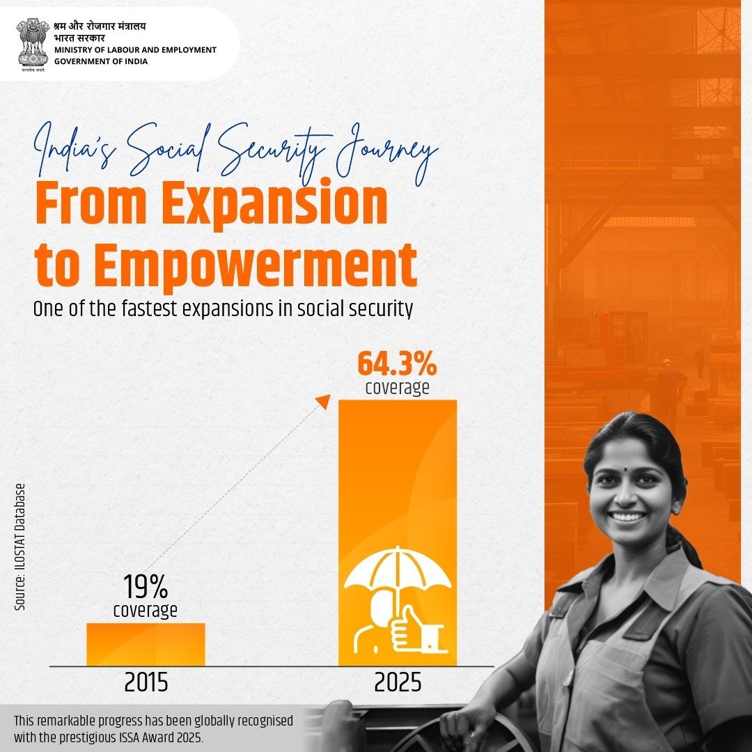 देश में पिछले छह वर्षों में लगभग 17 करोड़ नौकरियां सृजित हुई