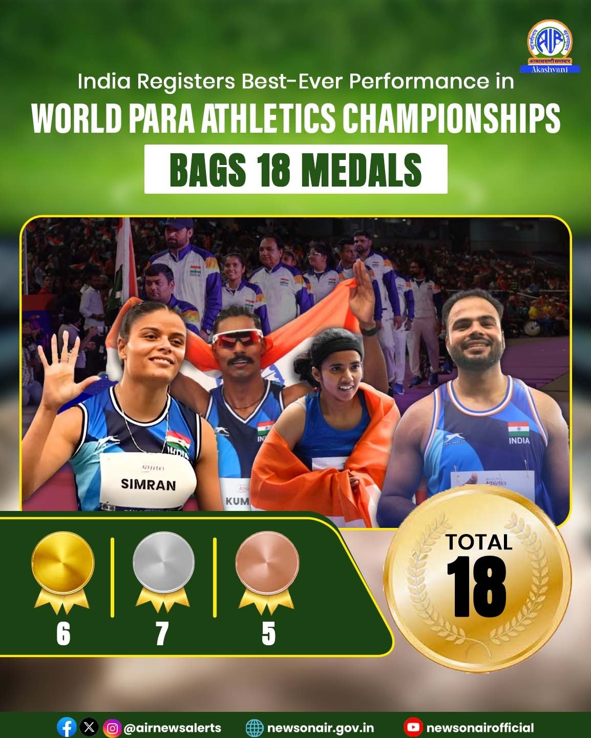 विश्व पैरा एथलेटिक्स चैम्पियनशिप: भारत को अंतिम दिन तीन और पदक