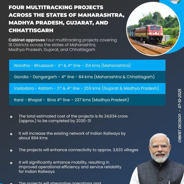 Indian Railways get ₹24,634 crore boost for expansion in Maharashtra, MP, Gujarat & Chhattisgarh