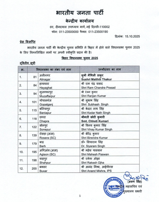 एनडीए सहयोगी भाजपा, जेडी(यू) और एलजेपी (रामविलास) ने बिहार चुनाव के लिए उम्मीदवारों की सूची जारी की