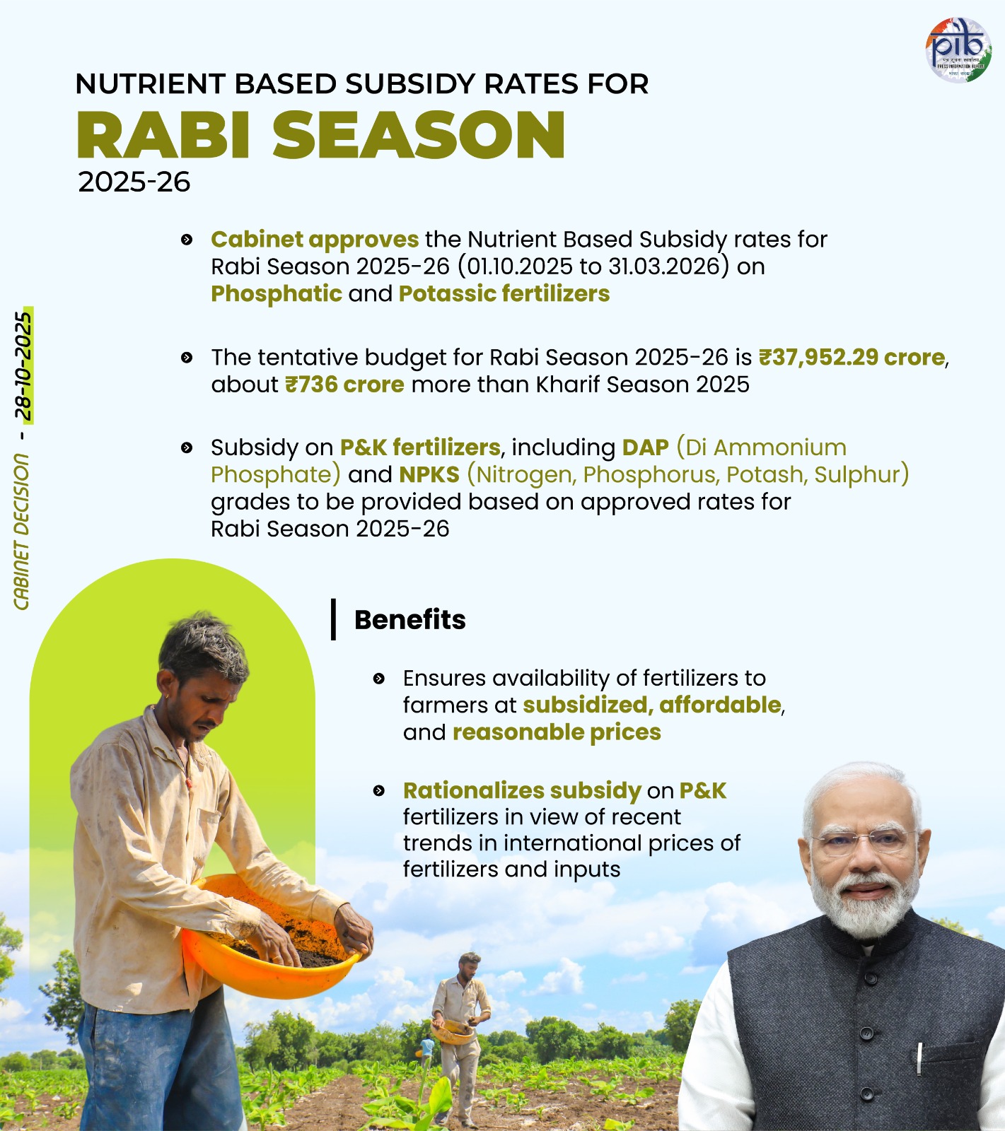 PM Modi Announces Fertilizer Subsidies for Rabi 2025–26 to Support Farmers