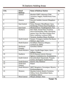 Railways to develop 76 passenger holding areas across major stations nationwide Railways to develop 76 passenger holding areas across major stations nationwide