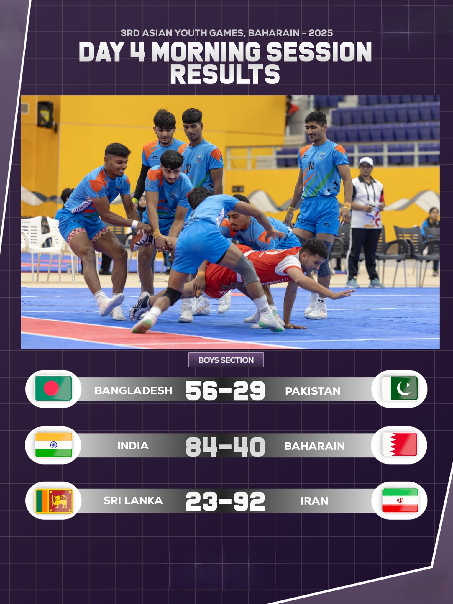 बहरीन में एशियाई खेलों में पुरुषों की कबड्डी स्पर्धा में भारत ने बहरीन को 84-40 से हराया