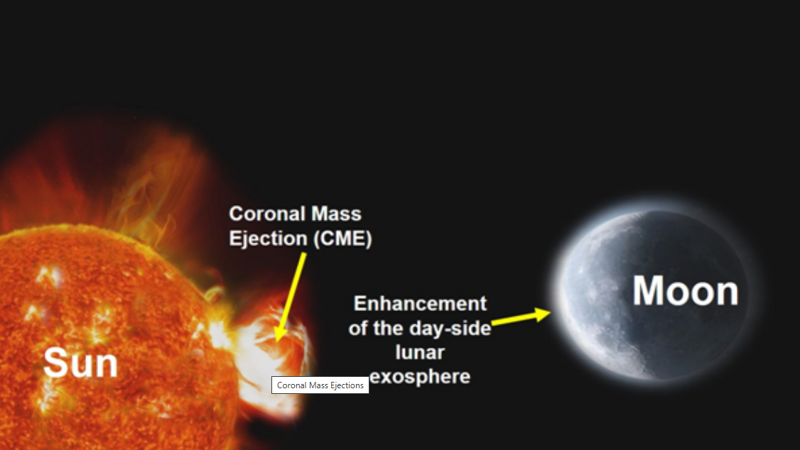 चांद्रयान-२ नं साध्य केलं विज्ञान क्षेत्रातलं ऐतिहासिक यश 