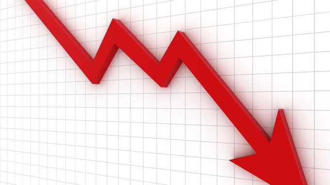 Pakistan’s Trade Deficit Soars to $3.34 Billion as Exports Plunge