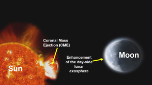 Chandrayaan-2 Makes First Ever Observation of Sun’s Coronal Mass Ejections’ Effects on the Moon
