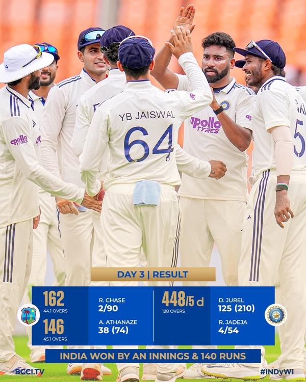India defeat West Indies by an innings and 140 runs in the first test at Ahmedabad
