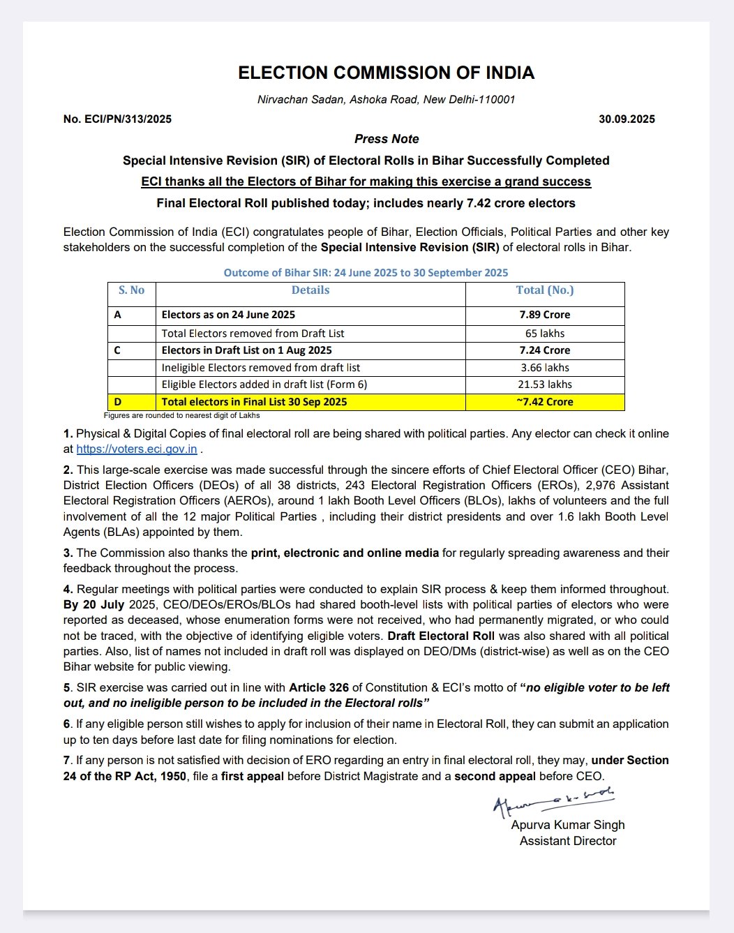 CEC Gyanesh Kumar Thanks Voters and Officials for Successful Special Intensive Revision in Bihar