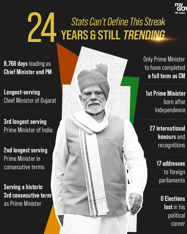 ગુજરાતના મુખ્યમંત્રીથી લઇને દેશના પ્રધાનમંત્રી પદ સુધીના શાસનને 25 વર્ષ પૂર્ણ કરવાના અવસરે નરેન્દ્ર મોદીએ કહ્યું, છેલ્લા ૧૧ વર્ષમાં દેશમાં નોંધપાત્ર પરિવર્તન આવ્યું