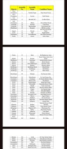 Jan Suraaj releases first list of 51 candidates for Bihar Assembly elections