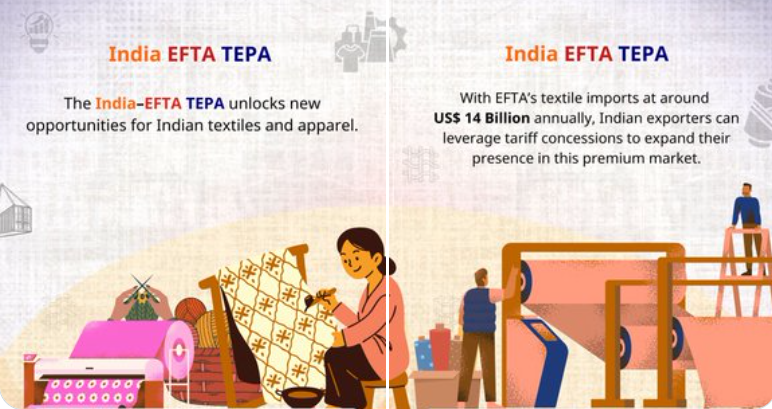 India-EFTA Trade and Economic Partnership Agreement (TEPA) Comes into Effect Today