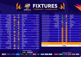 আন্তর্জাতিক ক্রিকেট কাউন্সিল, আই সি সি ২০২৬ সালের পুরুষদের টি ২০ বিশ্বকাপের সময়সূচী ঘোষণা করেছে।